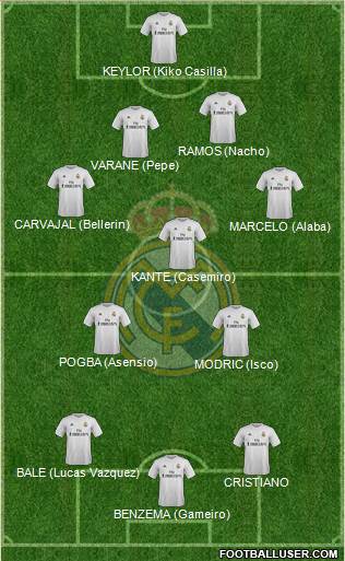 Real Madrid C.F. Formation 2016