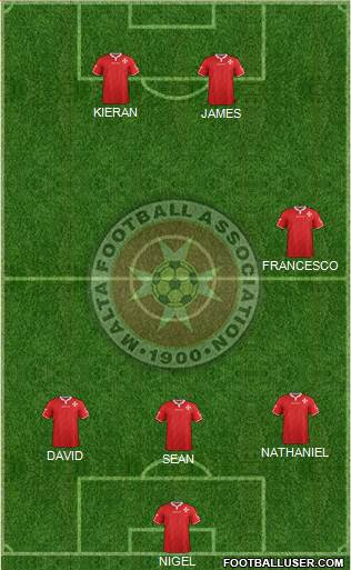 Malta Formation 2016