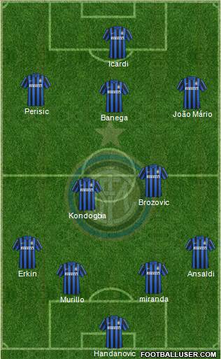 F.C. Internazionale Formation 2016
