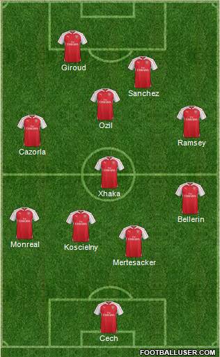 Arsenal Formation 2016