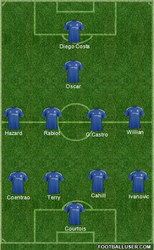 Chelsea Formation 2016