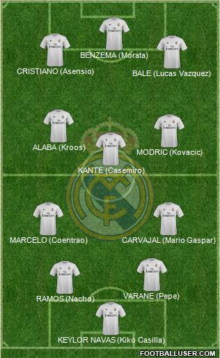 Real Madrid C.F. Formation 2016