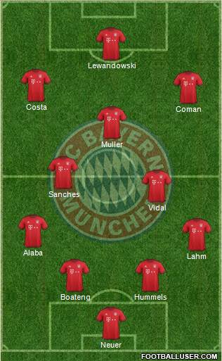 FC Bayern München Formation 2016