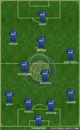 F.C. Internazionale Formation 2016