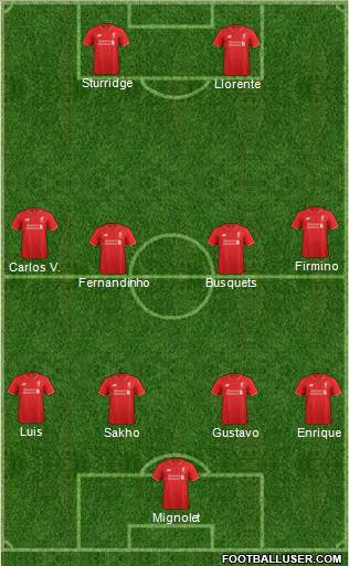 Liverpool Formation 2016