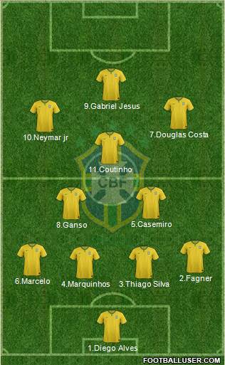 Brazil Formation 2016