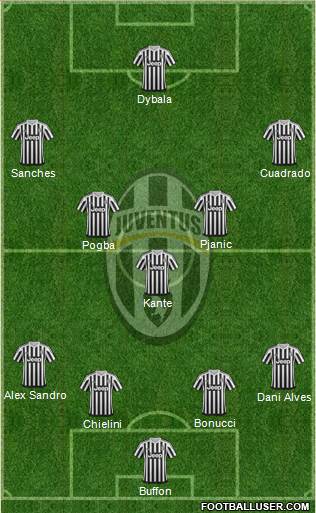 Juventus Formation 2016