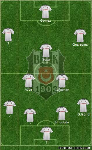 Besiktas JK Formation 2016