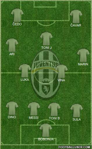 Juventus Formation 2016