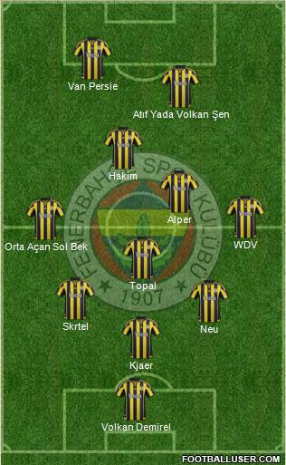 Fenerbahçe SK Formation 2016