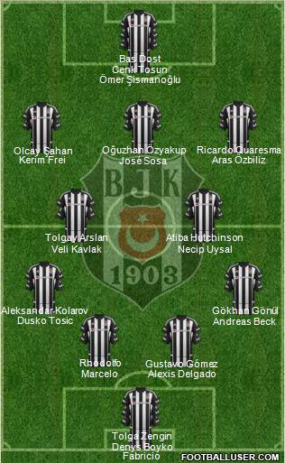 Besiktas JK Formation 2016