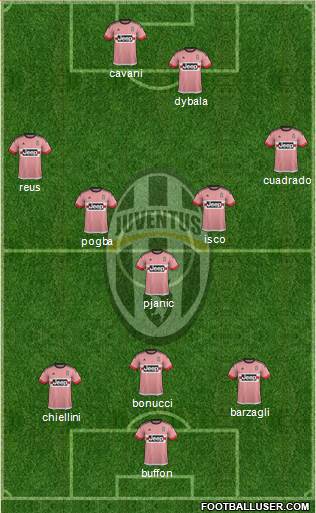 Juventus Formation 2016
