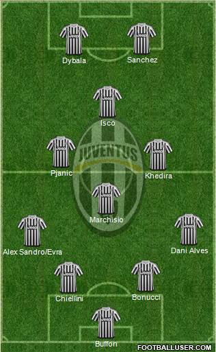 Juventus Formation 2016