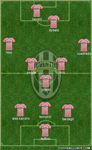 Juventus Formation 2016