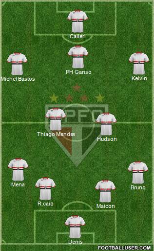 São Paulo FC Formation 2016