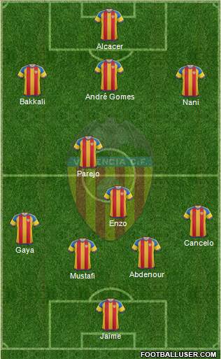 Valencia C.F., S.A.D. Formation 2016