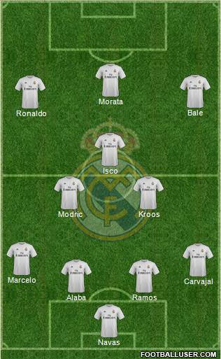 Real Madrid C.F. Formation 2016