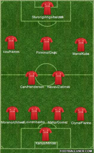 Liverpool Formation 2016