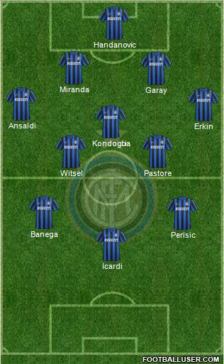 F.C. Internazionale Formation 2016