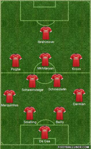 Manchester United Formation 2016