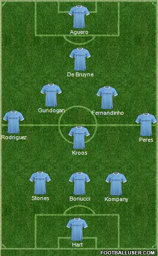 Manchester City Formation 2016