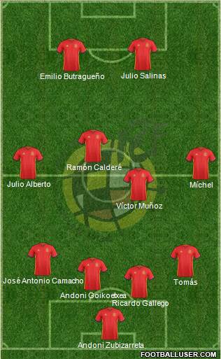 Spain Formation 2016