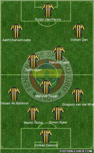 Fenerbahçe SK Formation 2016
