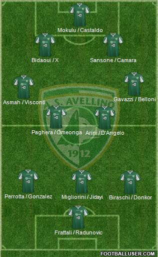 Avellino Formation 2016