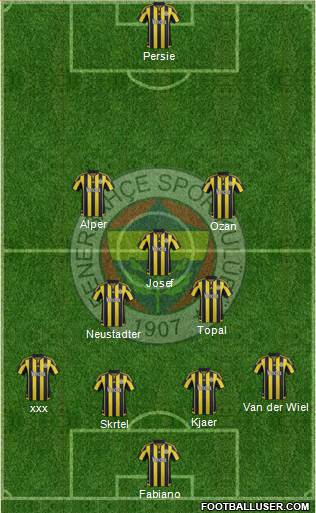 Fenerbahçe SK Formation 2016