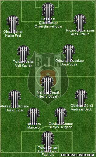 Besiktas JK Formation 2016