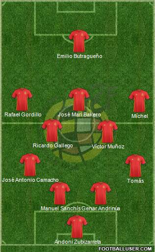 Spain Formation 2016