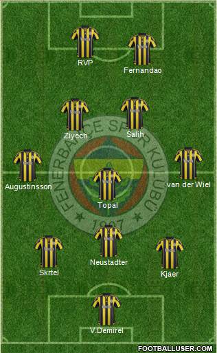 Fenerbahçe SK Formation 2016