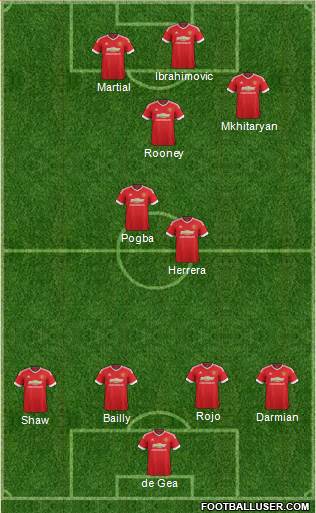Manchester United Formation 2016