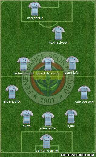 Fenerbahçe SK Formation 2016