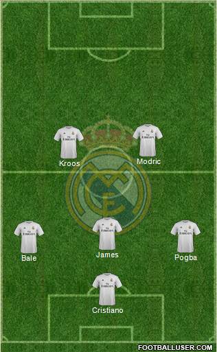 Real Madrid C.F. Formation 2016
