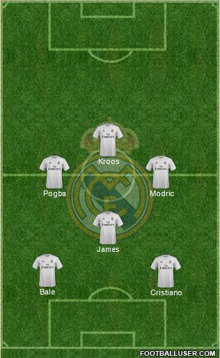Real Madrid C.F. Formation 2016