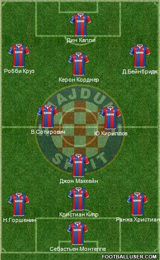 HNK Hajduk Formation 2016