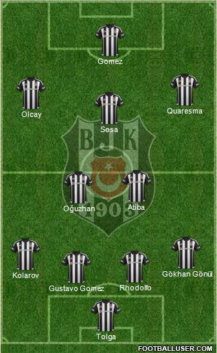 Besiktas JK Formation 2016