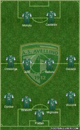 Avellino Formation 2016