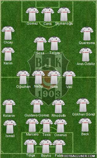 Besiktas JK Formation 2016