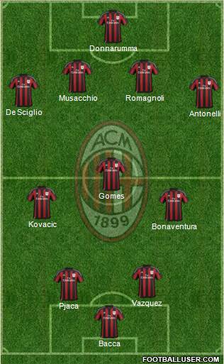 A.C. Milan Formation 2016
