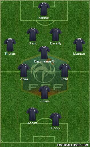 France Formation 2016