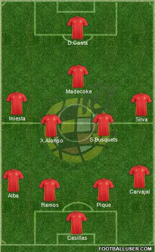 Spain Formation 2016