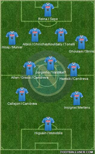 Napoli Formation 2016