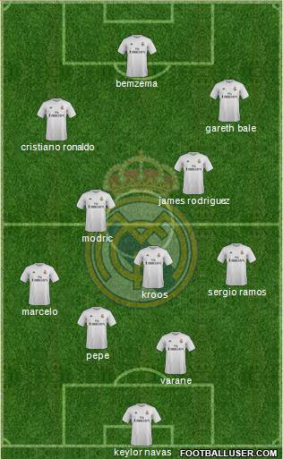 Real Madrid C.F. Formation 2016