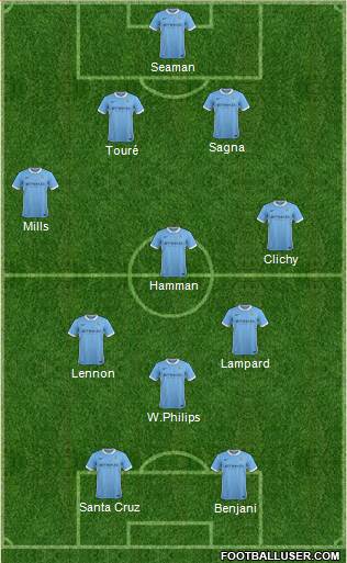 Manchester City Formation 2016