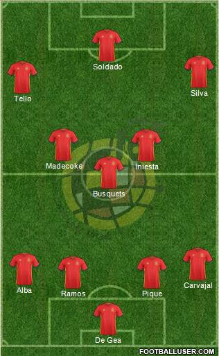 Spain Formation 2016