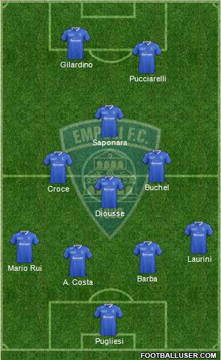 Empoli Formation 2016
