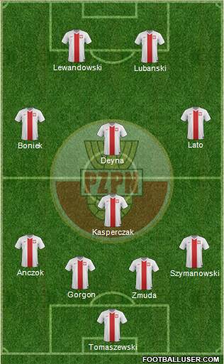 Poland 4-1-3-2 football formation