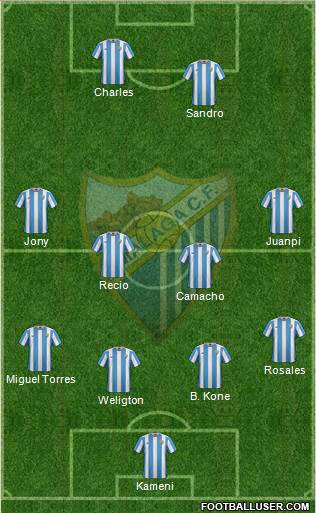 Málaga C.F., S.A.D. Formation 2016
